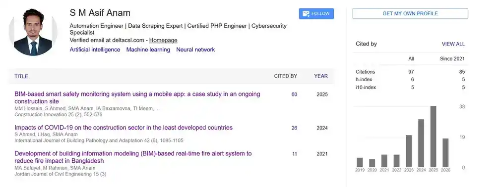 S M ASIF ANAM 90+ Citations Screenshot